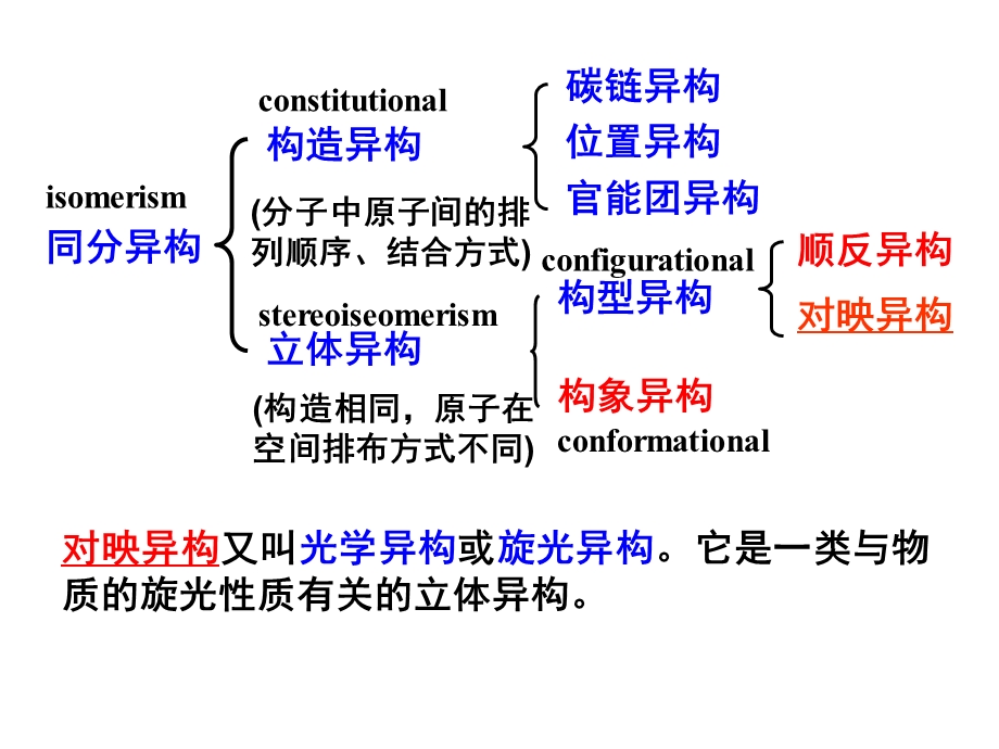 《立体异构新编》PPT课件.ppt_第3页