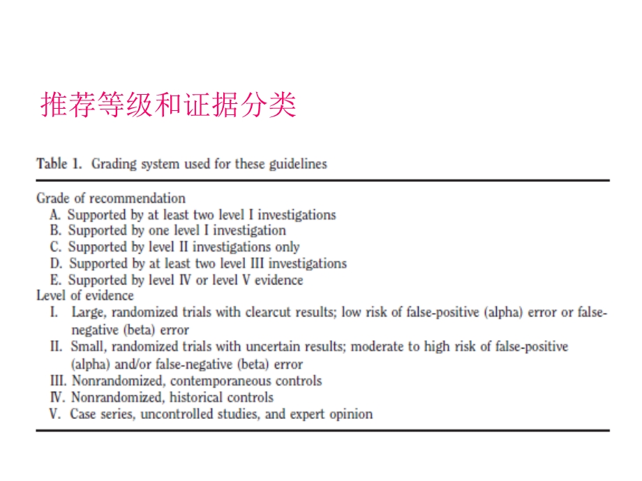 重症病人营养指南解读.ppt_第3页