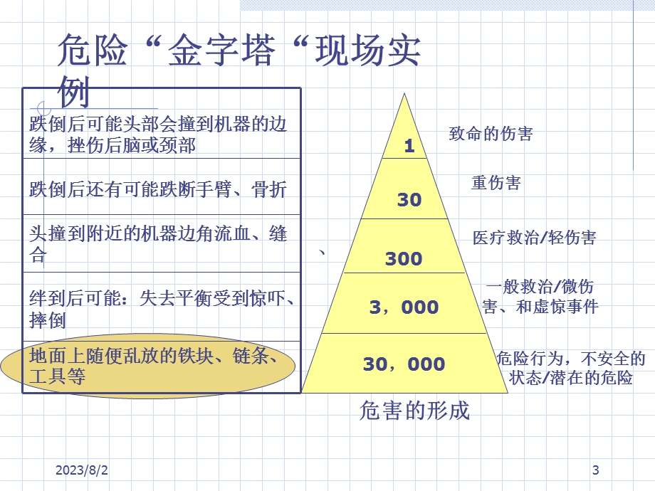 《零事故安全意识》PPT课件.ppt_第3页