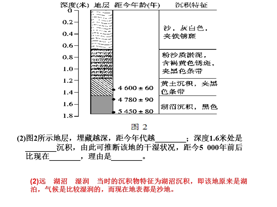 《西北地区练习》PPT课件.ppt_第3页