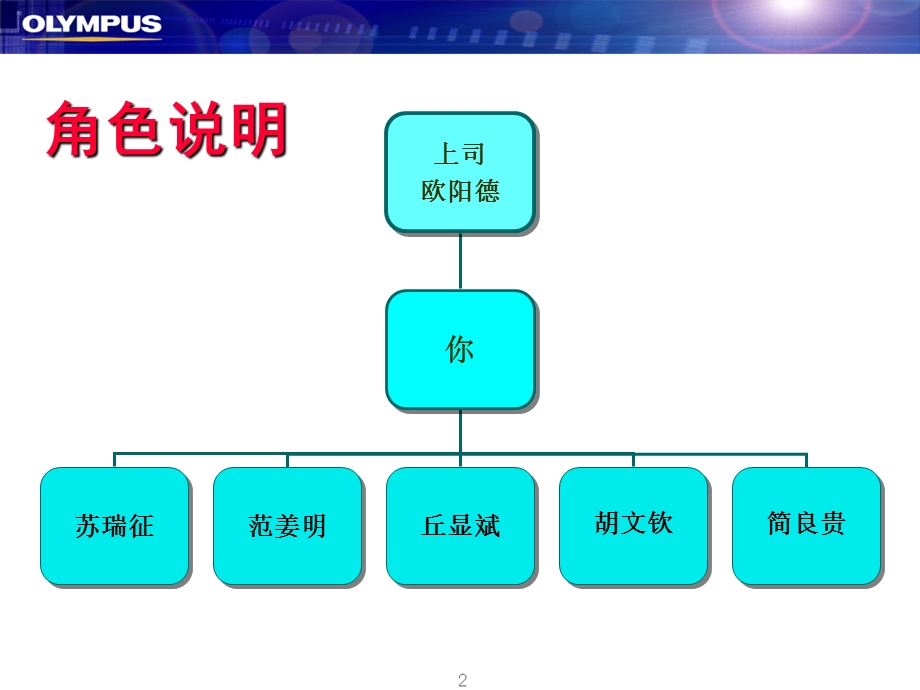 《向下管理高尔夫》PPT课件.ppt_第3页