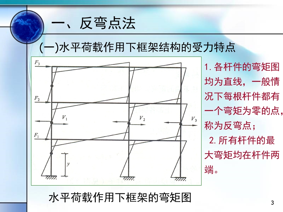 框架结构在水平荷载下的计算反弯点法和D值法.ppt_第3页