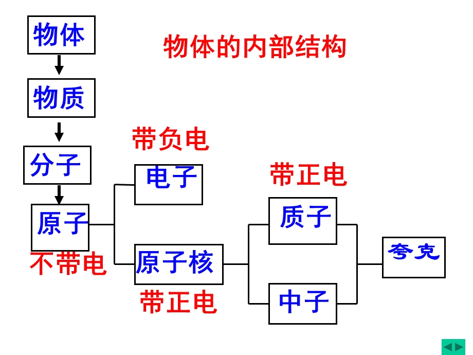 宇宙探密.ppt_第2页