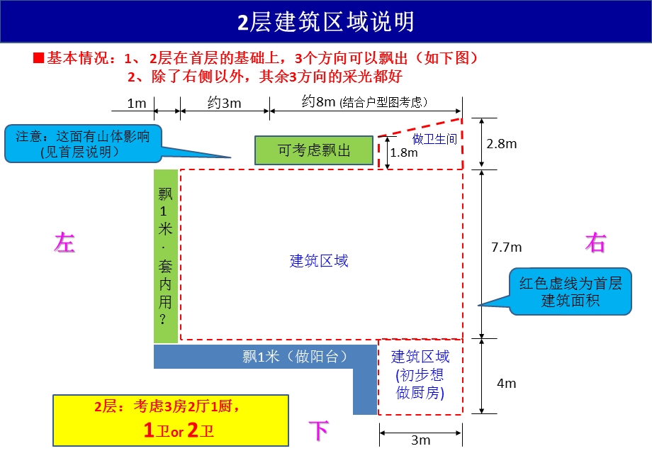 性质农村自建房二层优先实用性简约型不必.ppt_第3页