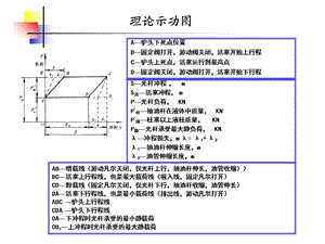 《示功图讲解》PPT课件.ppt