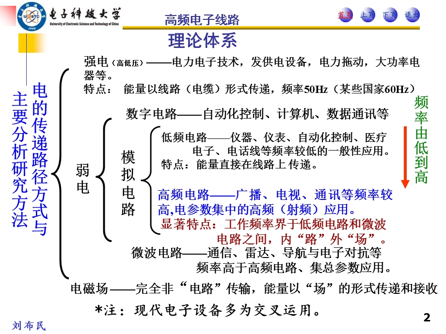 《高频电路》PPT课件.ppt_第2页