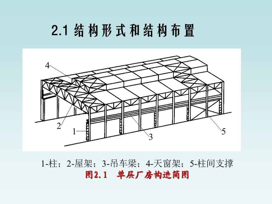 《重型厂房设计》PPT课件.ppt_第3页