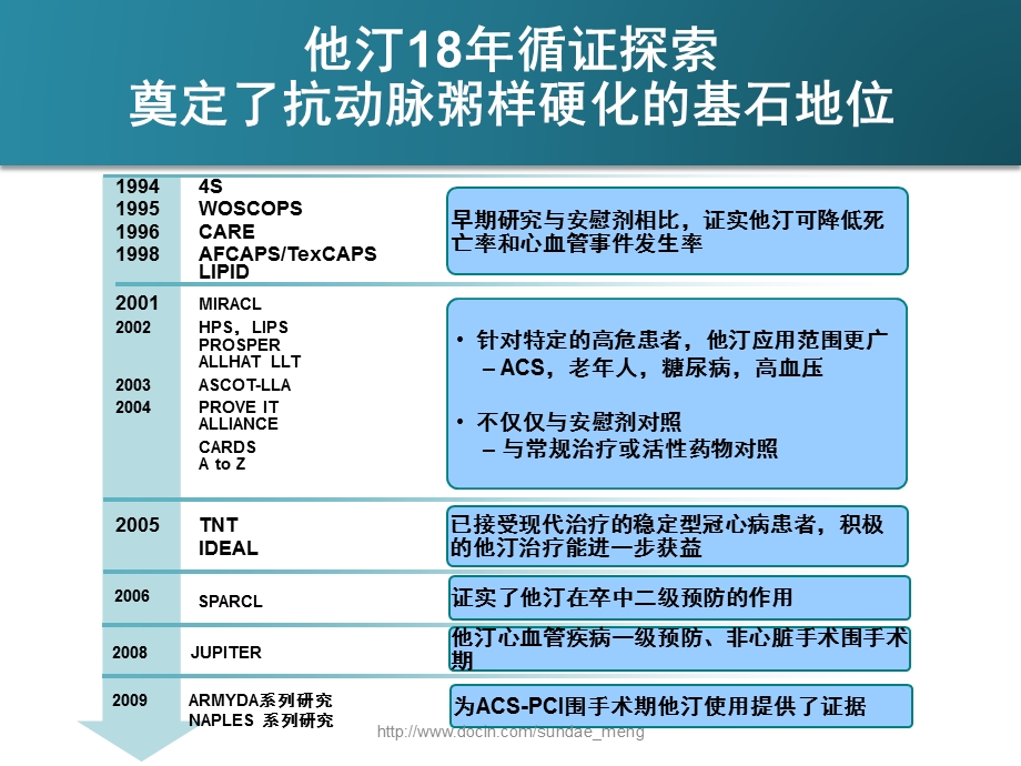 从指南到实践,社区高危患者血脂规范管理PPT.ppt_第3页