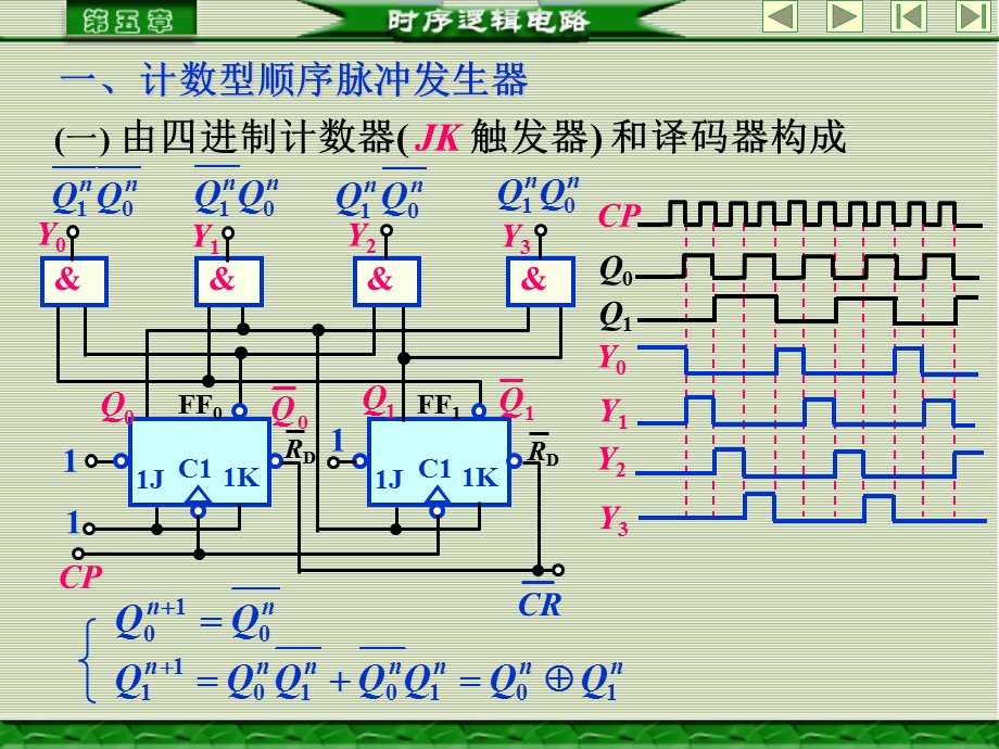 顺序脉冲发生器三态逻辑和微机总线接口ppt课件.ppt_第2页