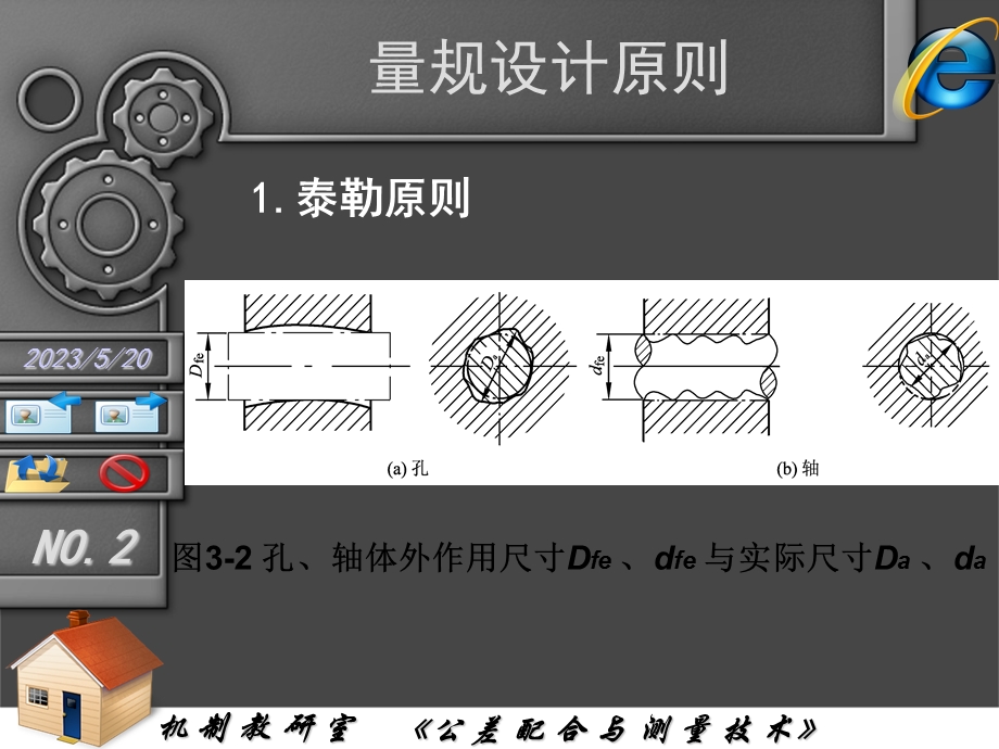 《量规设计原则》PPT课件.ppt_第2页