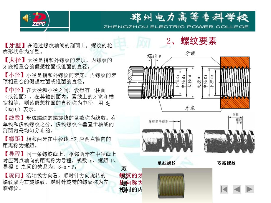 《螺纹螺栓标准》PPT课件.ppt_第3页