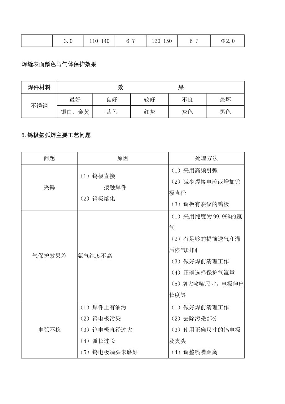 WS160200315逆变式直流脉冲氩弧焊机使用说明书及工作原理图.doc_第3页