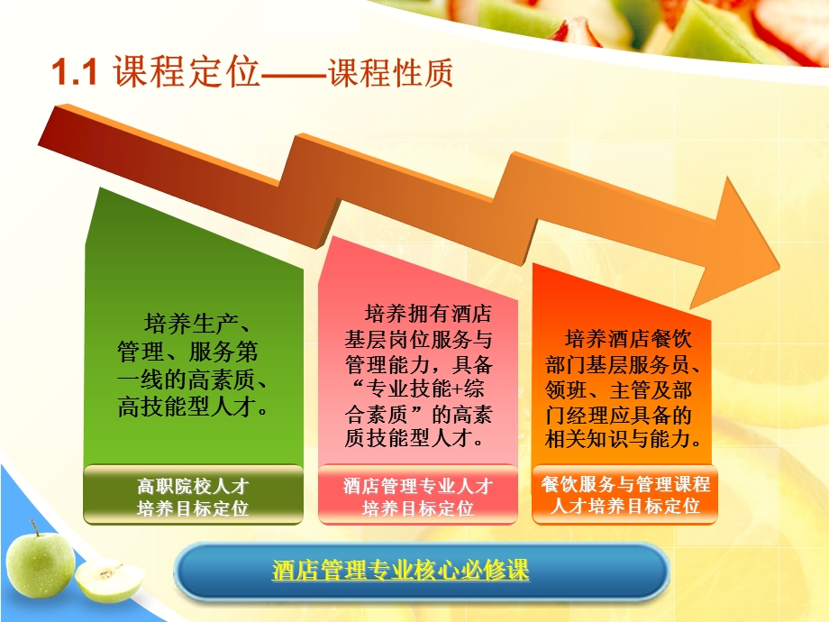 《餐饮管理说课》PPT课件.ppt_第3页