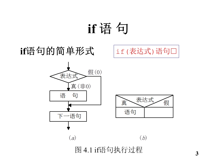 第04章分支结构的C程序设计.ppt_第3页