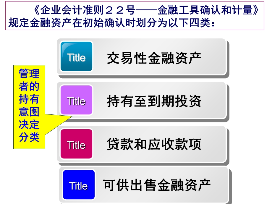 《非流动资产投资》PPT课件.ppt_第3页