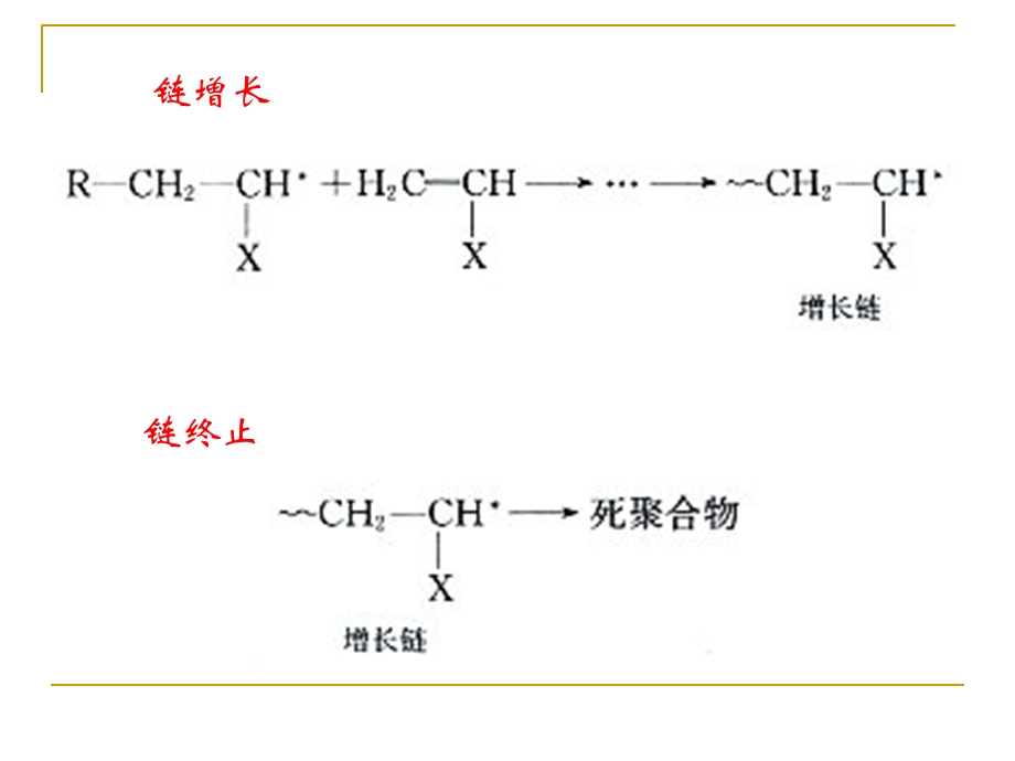 《链式聚合反应》PPT课件.ppt_第2页