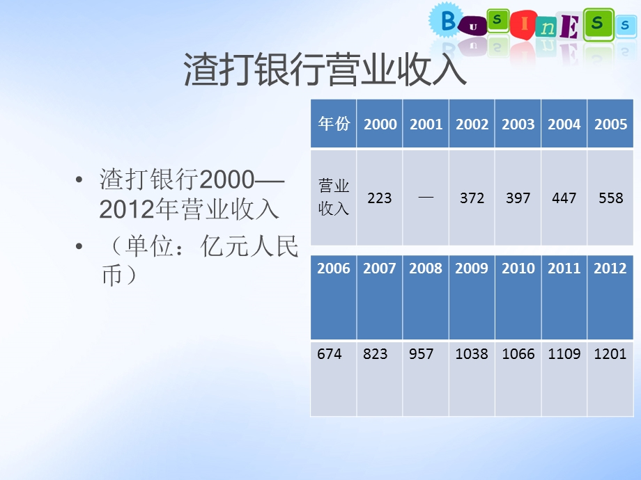 《渣打银行介绍》PPT课件.ppt_第2页