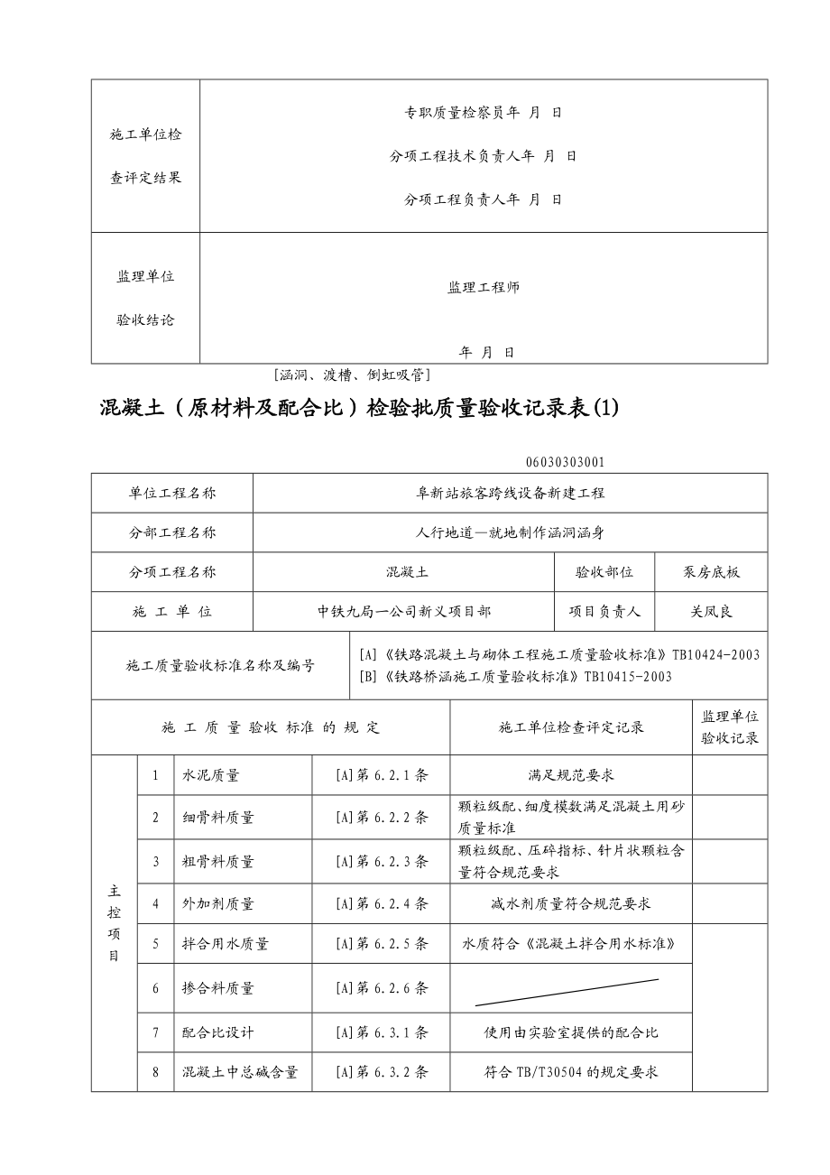 [涵洞、渡槽、倒虹吸管]混凝土(原材料及配合比)检验批质量验收记录表[专题].doc_第3页