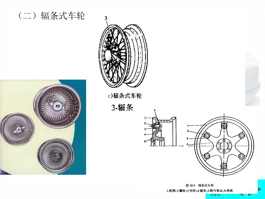 《车轮与轮胎》PPT课件.ppt_第2页