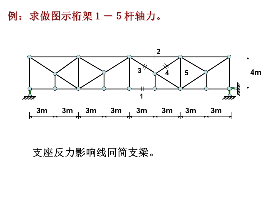 《桁架影响线》PPT课件.ppt_第2页