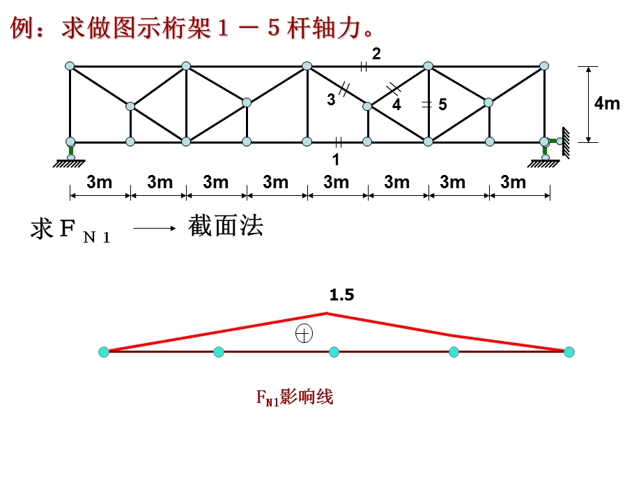 《桁架影响线》PPT课件.ppt_第3页