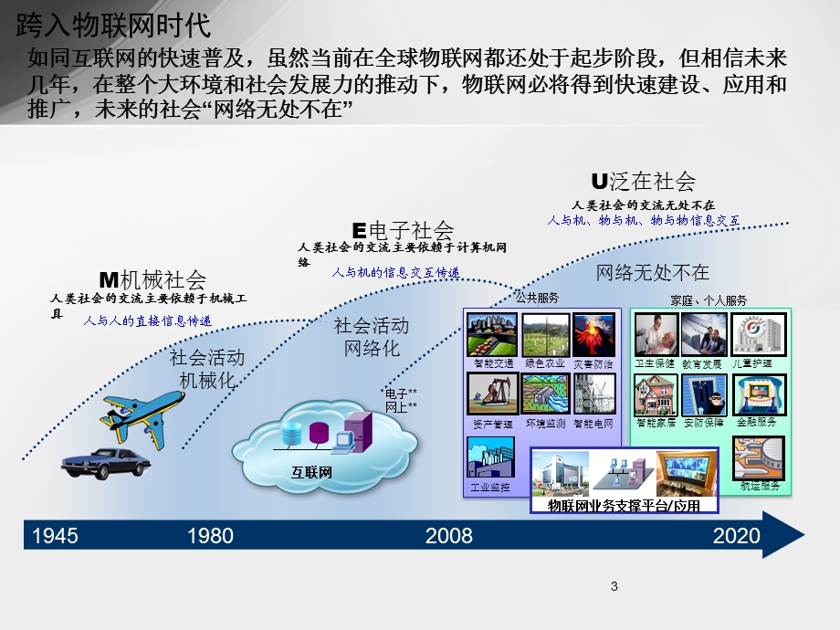 《车联网介绍》PPT课件.ppt_第3页