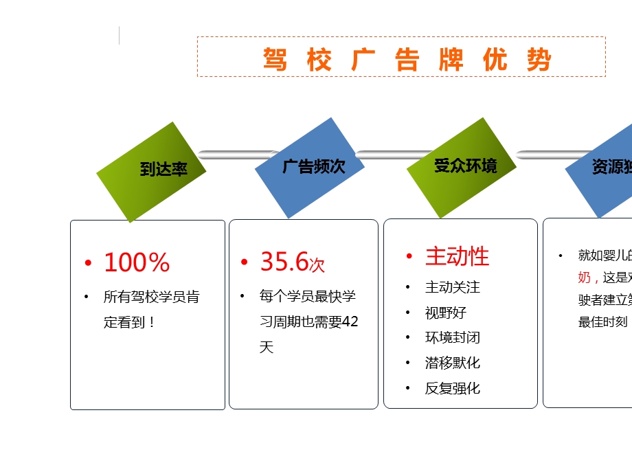 《驾校合作方案》PPT课件.ppt_第3页