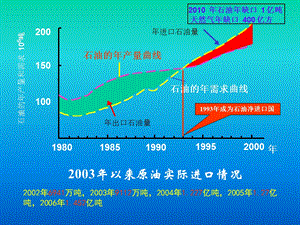 《油层物理学》PPT课件.ppt