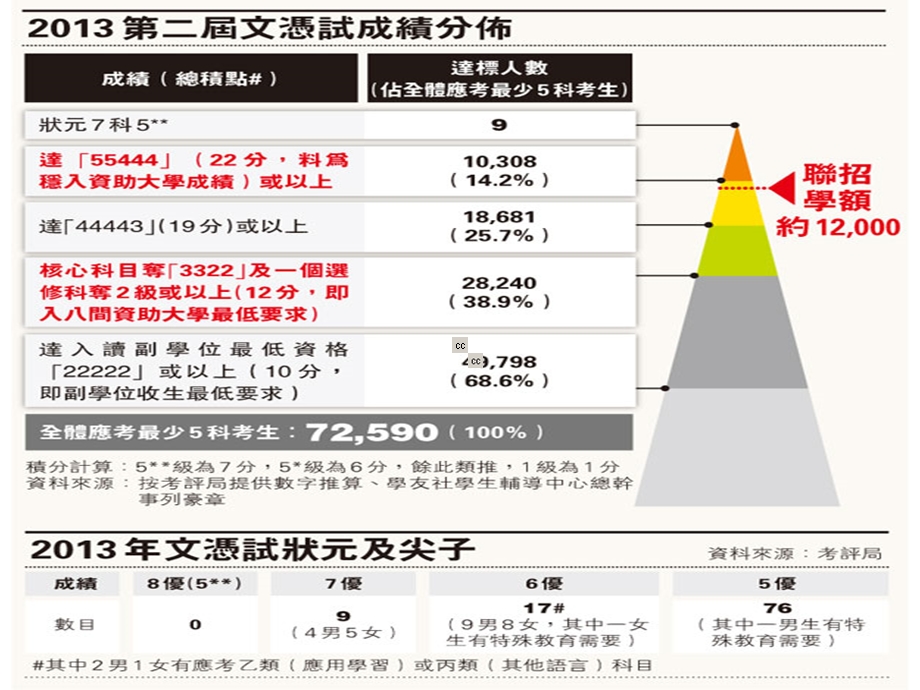 《学制下的多元出路》PPT课件.ppt_第2页