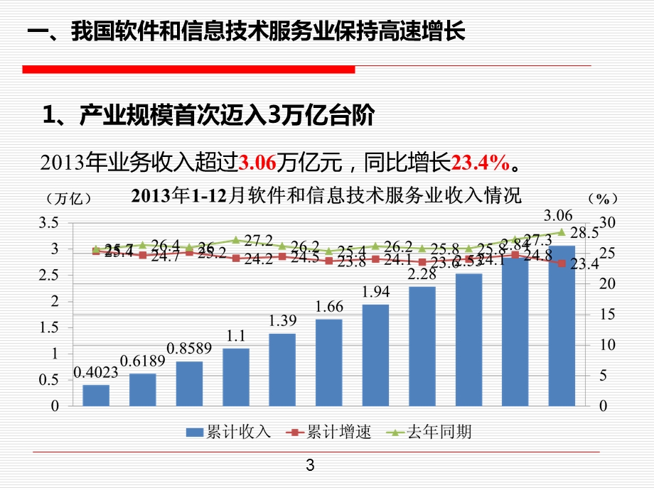 引领信息消费助力经济转型课件.ppt_第3页