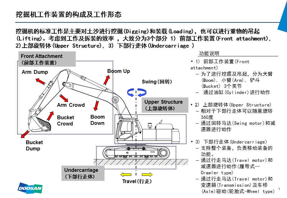 《斗山核心部件》PPT课件.ppt_第2页