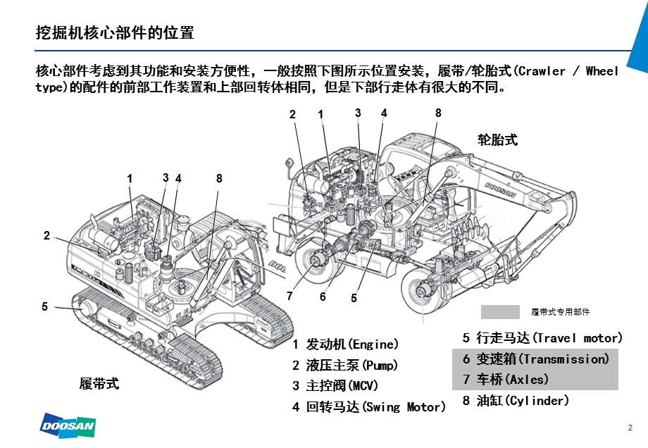 《斗山核心部件》PPT课件.ppt_第3页