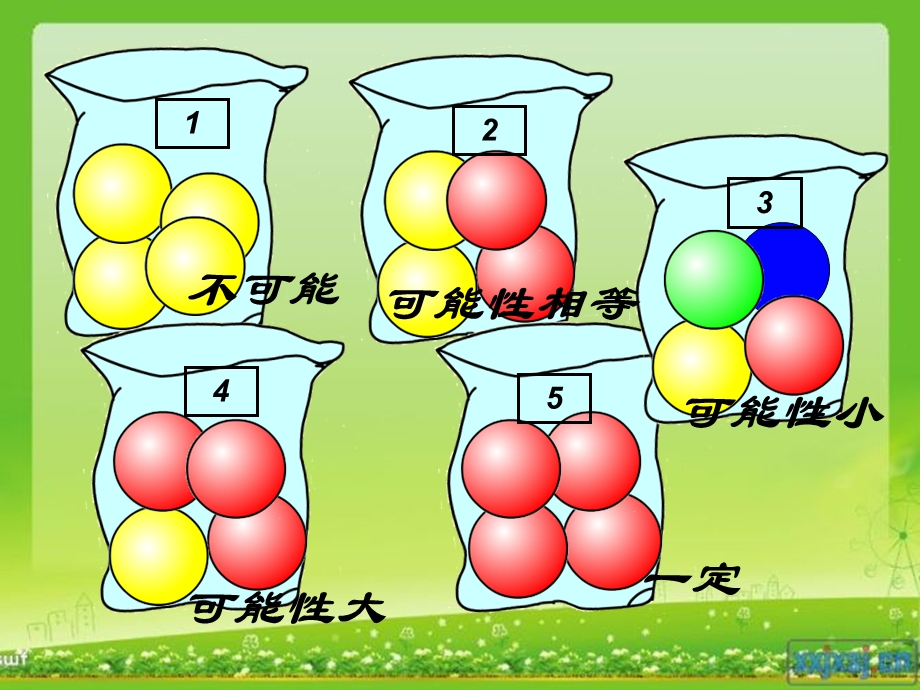 《用分数表示可能性》PPT课件.ppt_第2页