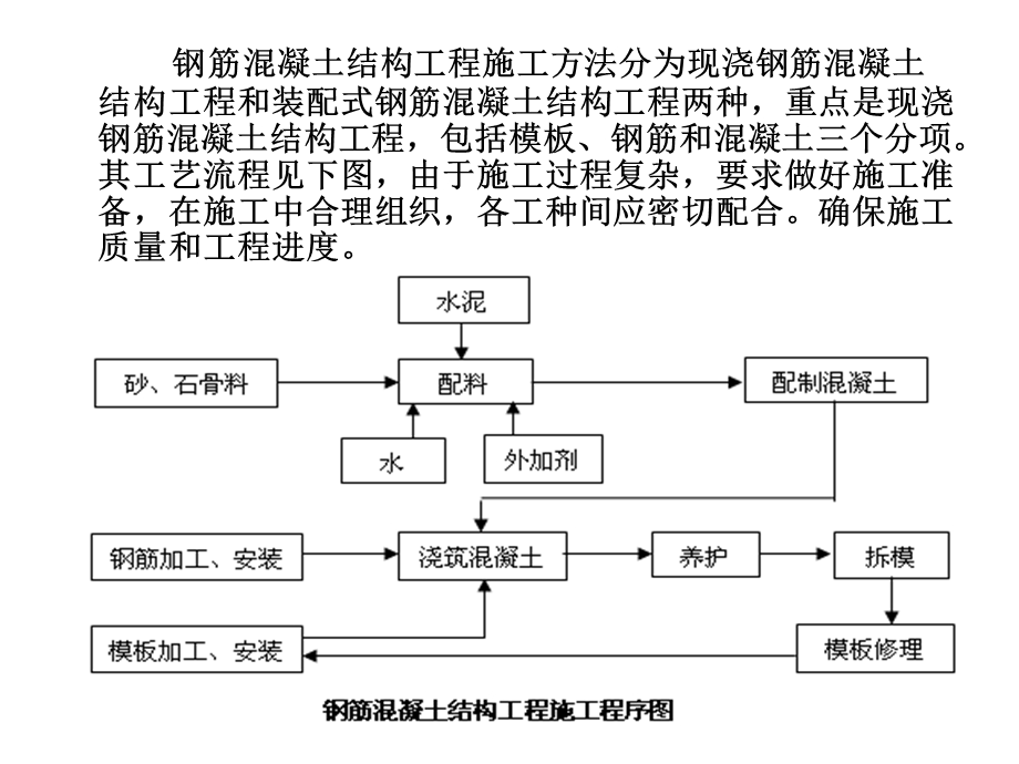 《钢筋混凝土》PPT课件.ppt_第3页