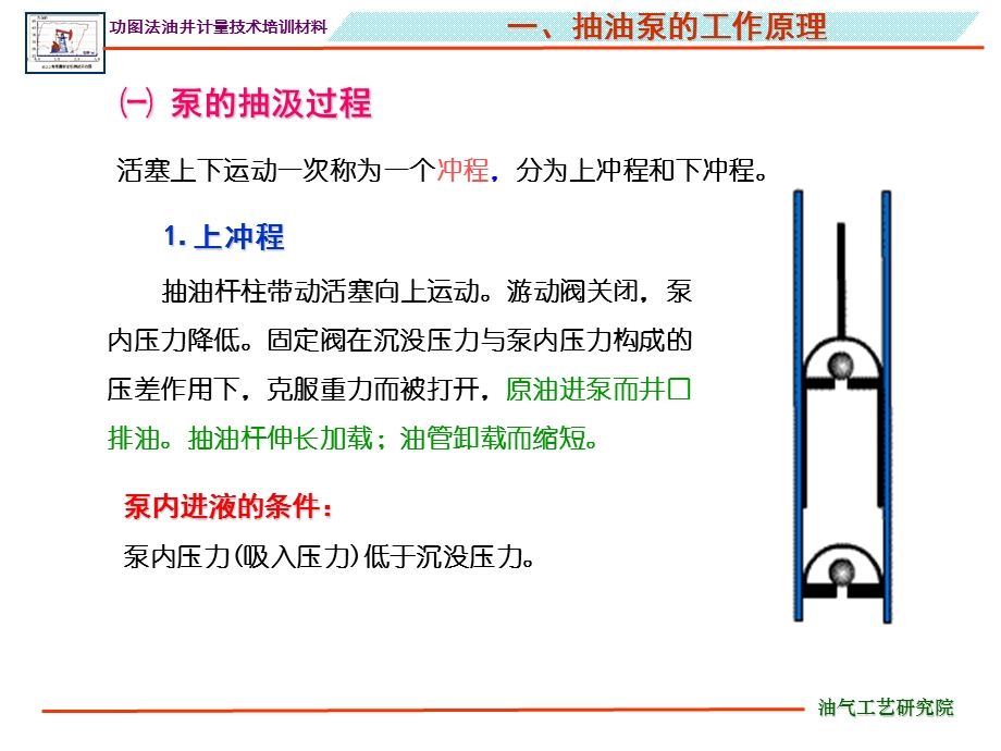 [信息与通信]第一讲抽油机井示功图分析及应用.ppt_第3页