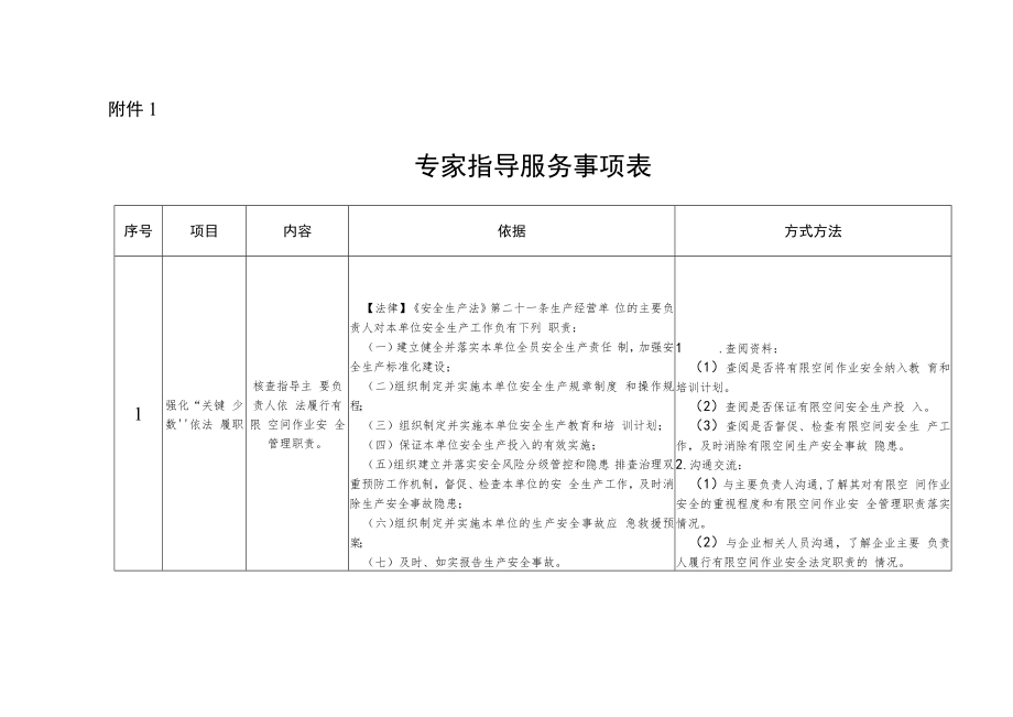 2023年工贸行业有限空间作业专家指导服务事项表、现场工作表、应备资料清单.docx_第1页