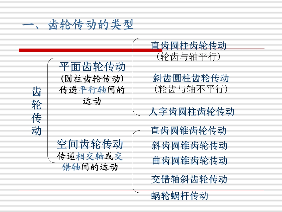 《齿轮传动资料》PPT课件.ppt_第2页