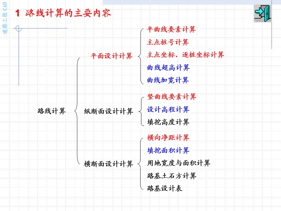 《道路路线计算》PPT课件.ppt_第3页