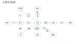 《球状闪电》PPT课件.ppt