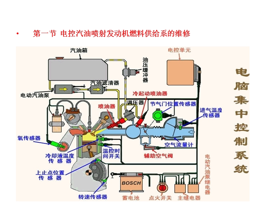 《燃油供给系检》PPT课件.ppt_第2页