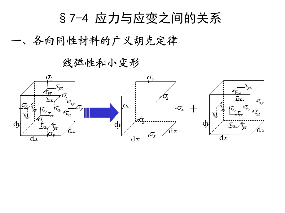 应力和应变之间的关系.ppt_第1页