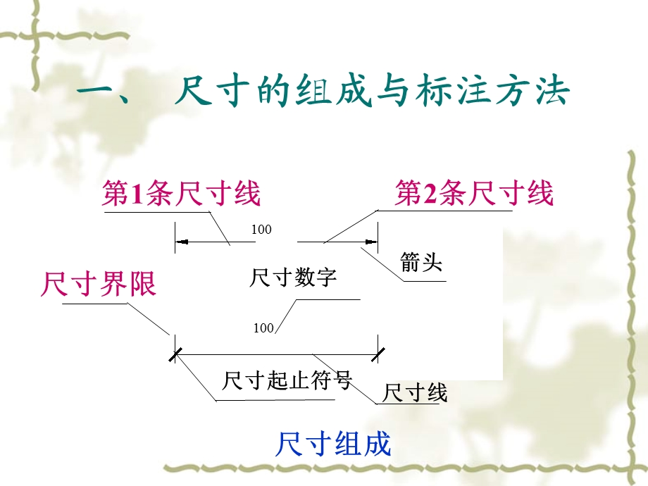 《部分尺寸标注》PPT课件.ppt_第2页