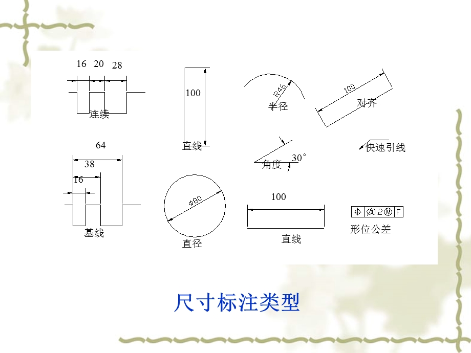 《部分尺寸标注》PPT课件.ppt_第3页