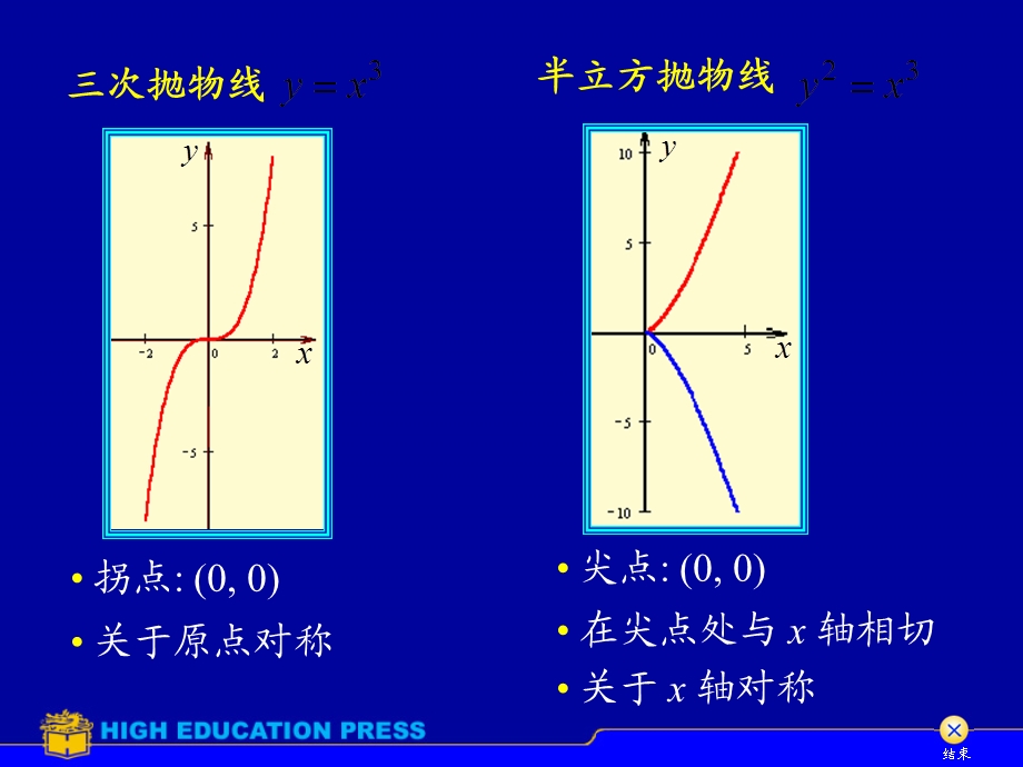 《重要平面曲线》PPT课件.ppt_第2页