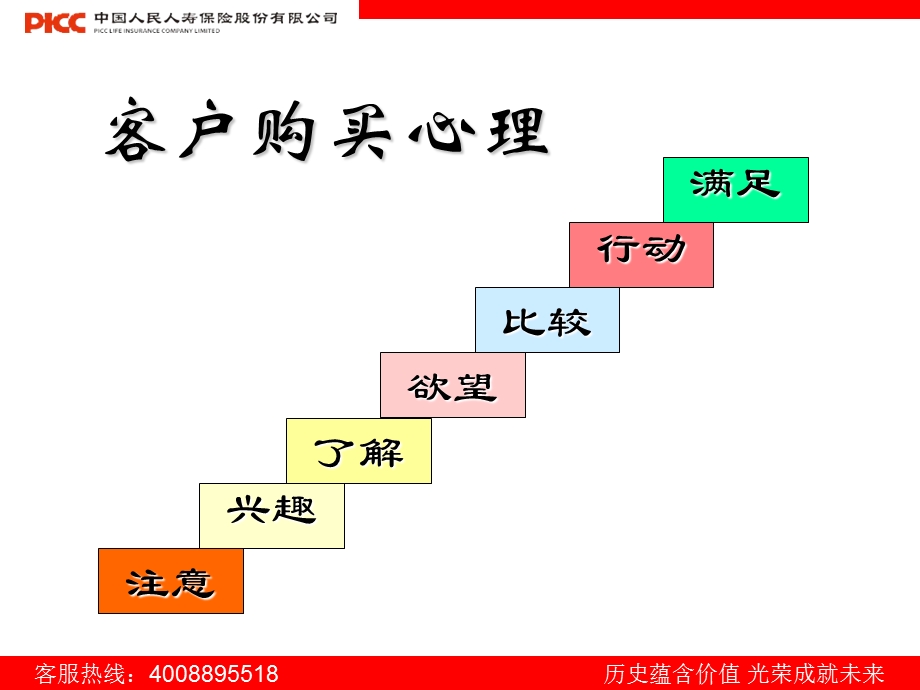 《驻点客户经理销售》PPT课件.ppt_第2页