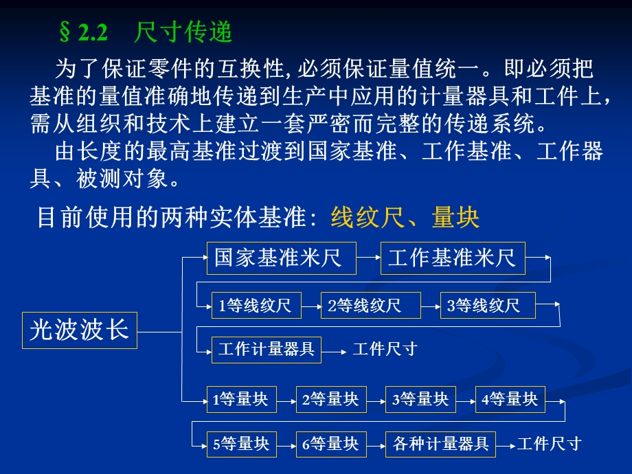 《长度测量基础》PPT课件.ppt_第3页