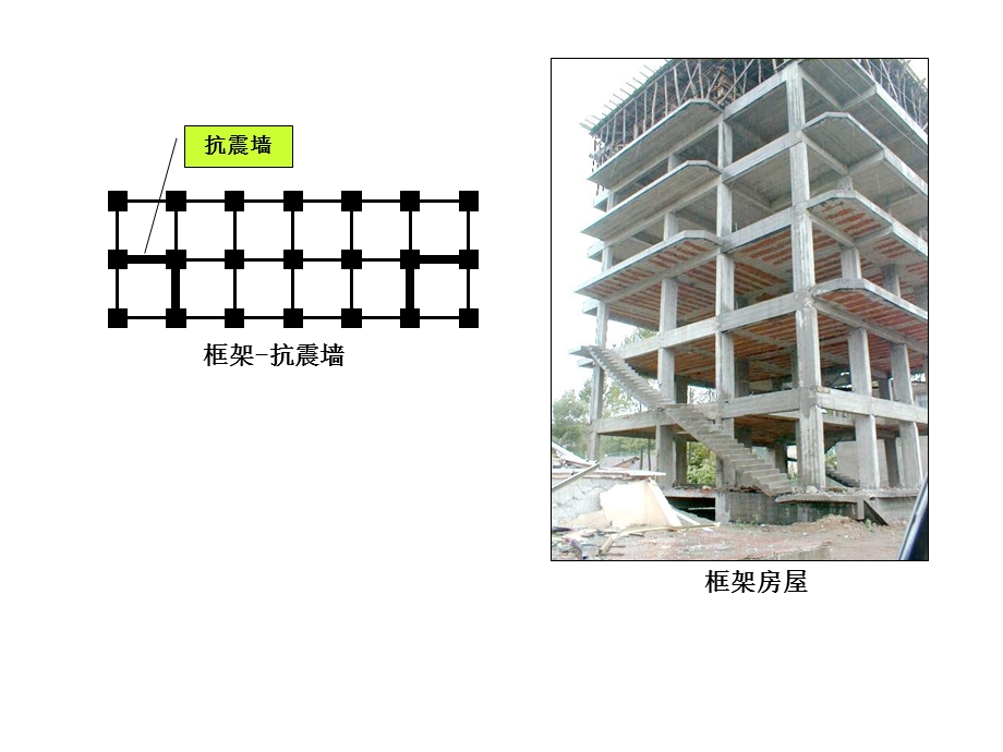 多层及高层钢筋混凝土房屋抗震设计.ppt_第3页