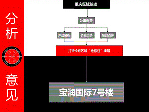 《重庆公寓分析》PPT课件.ppt