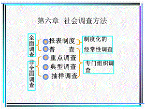 《调查方法》PPT课件.ppt