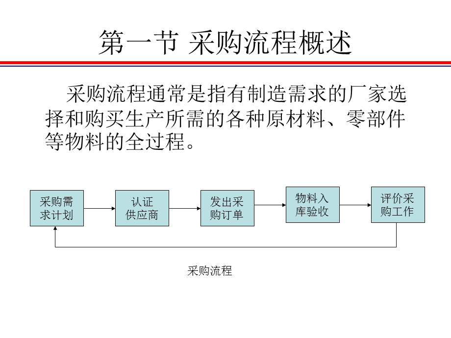 《采购作业流程》PPT课件.ppt_第2页